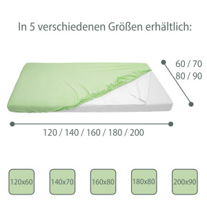 4er SET: 2x Baumwoll-Spannbettlaken und 2x Nässeschutzauflage, 60x120 cm in grün